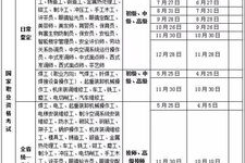 职业技能鉴定考试,检验与提升职业素养的桥梁